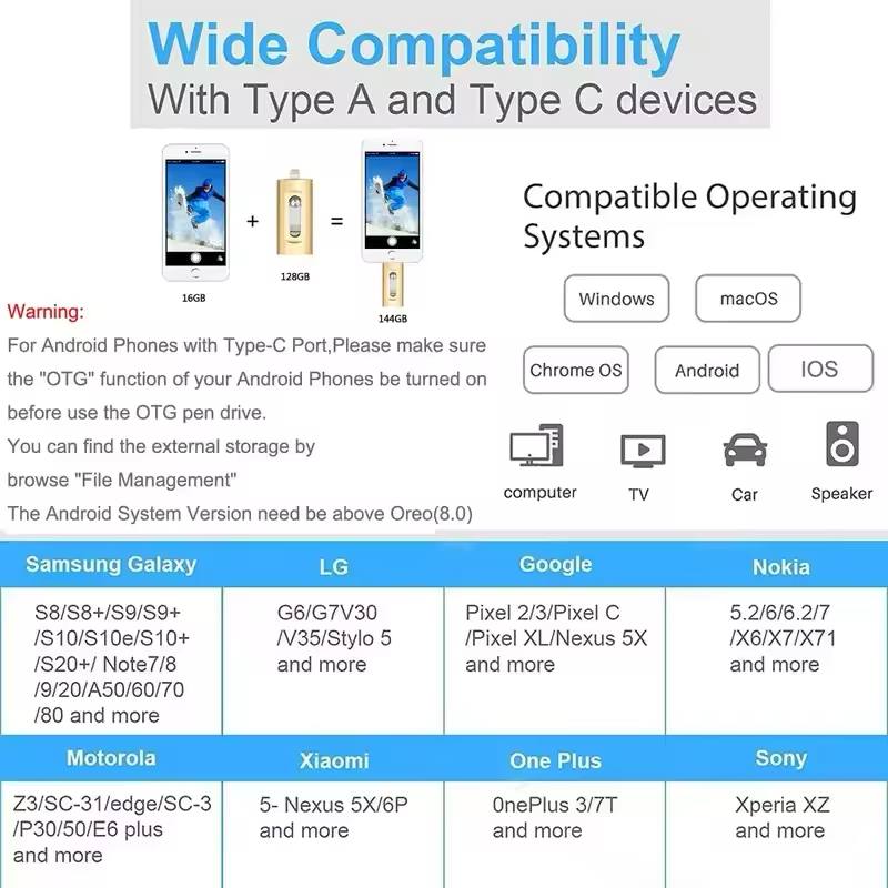 4-in-1 USB Flash Drive