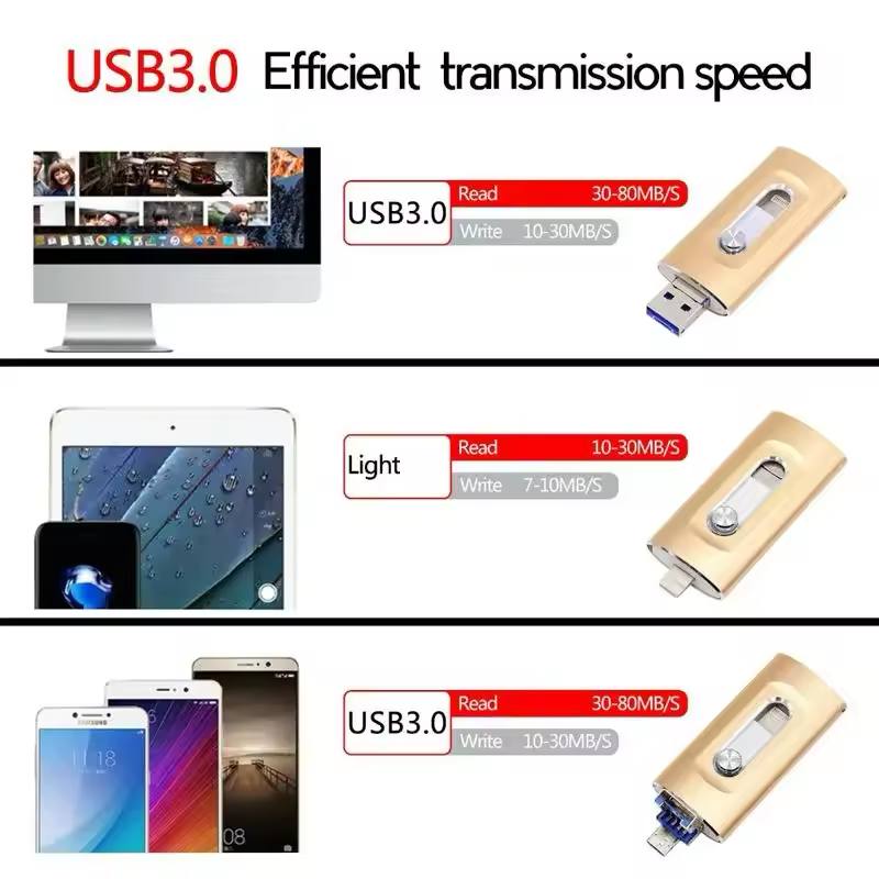 4-in-1 USB Flash Drive